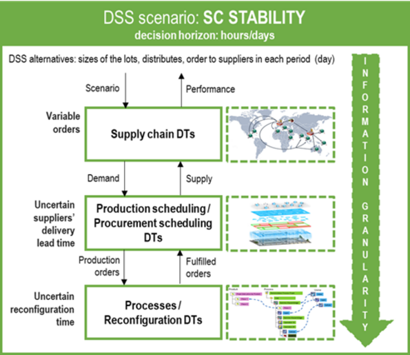ACCURATE_SC-Stability